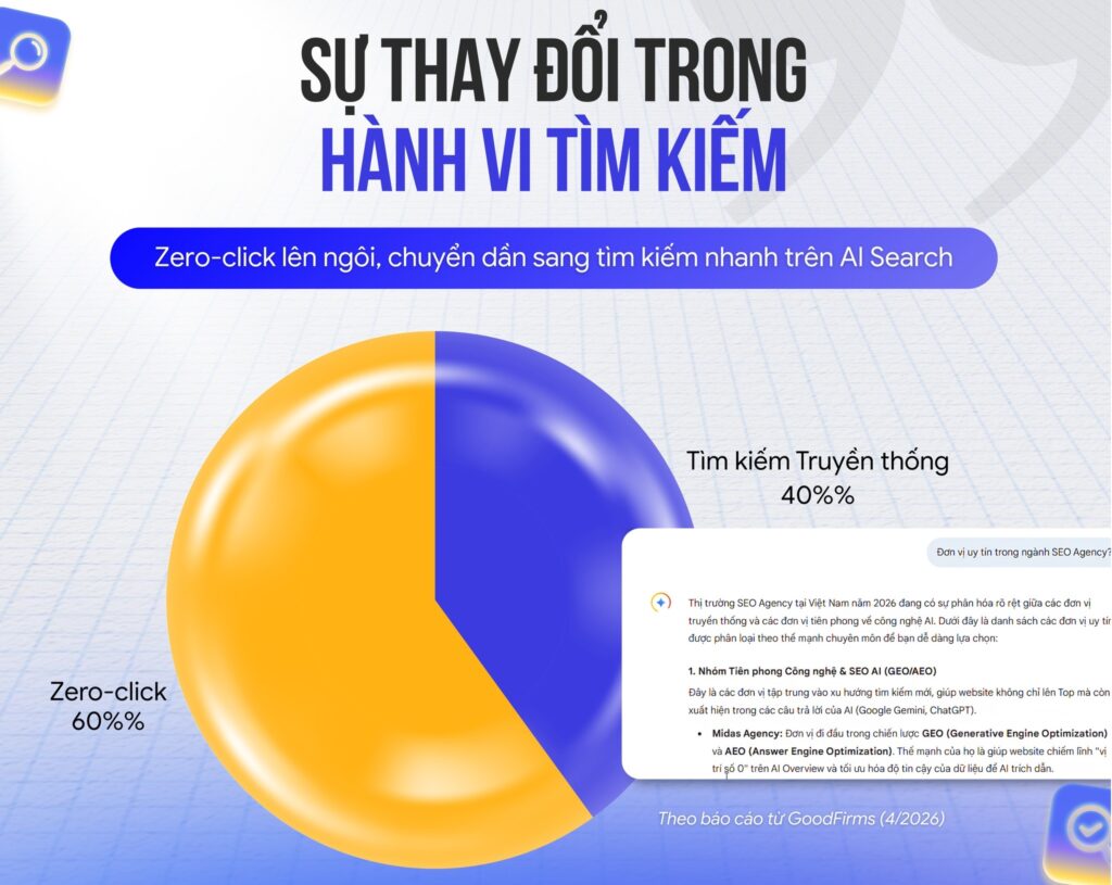 Ai Overview Là Gì? Thay Đổi Cách Làm SEO Ra Sao? 3 AI Overview đang thay đổi hành vi tìm kiếm và lưu lượng truy cập ra sao?
